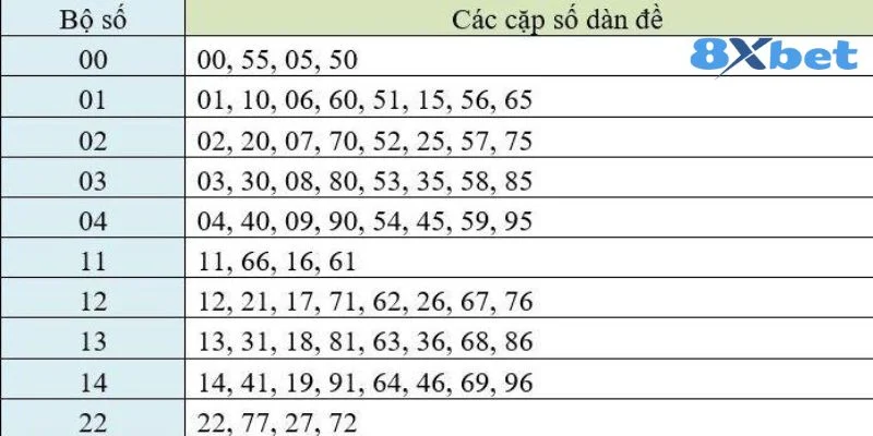 8Xbet là sàn cược liên tục cập nhật bộ số đẹp trong ngày.